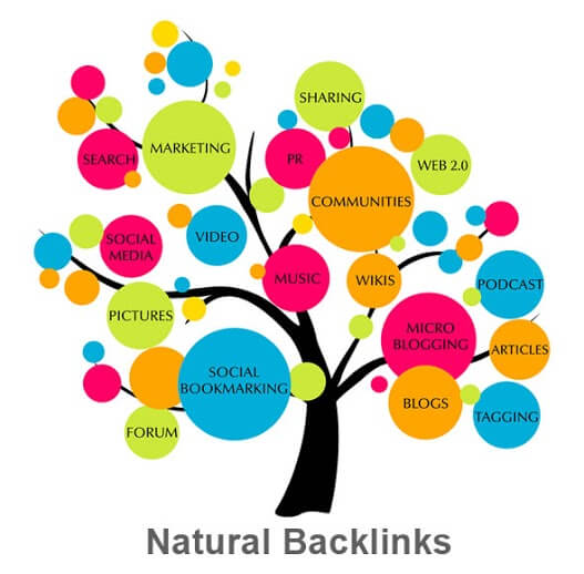 Backlinks naturales