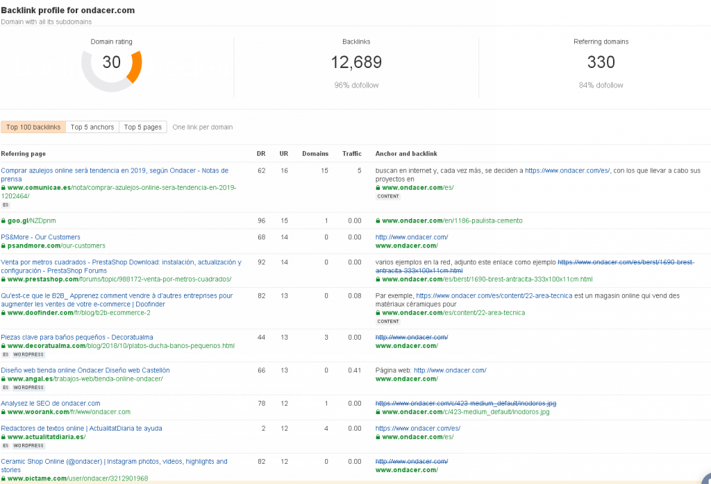 backlink checker ahrefs