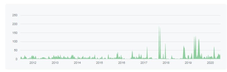 Grafica de actualizaciones de código de HestiaCP