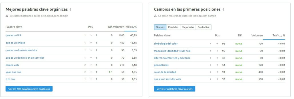 mejores palabras clave de una url