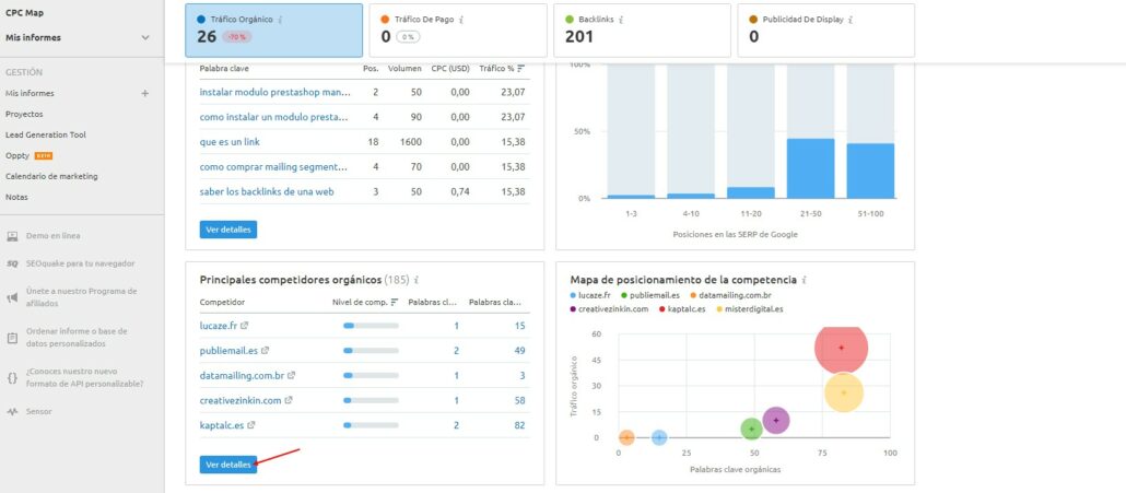 principales competidores orgánicos