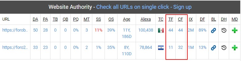 resultado de checkear trust flow y citation flow