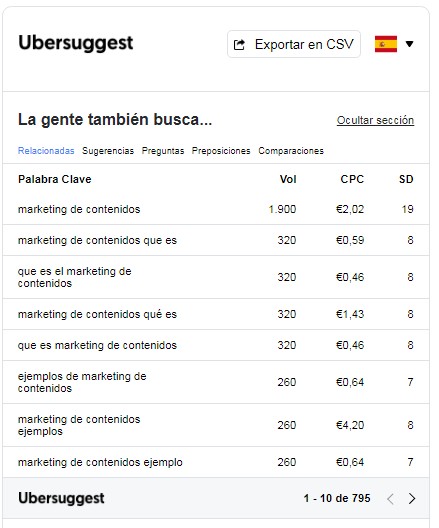 palabras clave relaccionadas