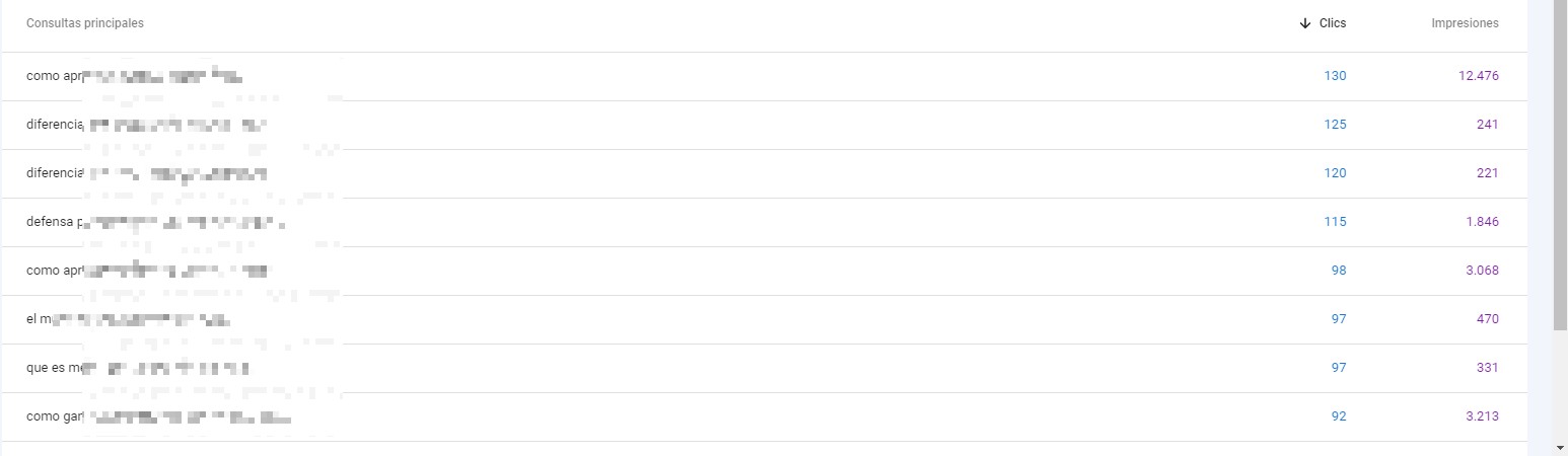 resultado de long tail en search console